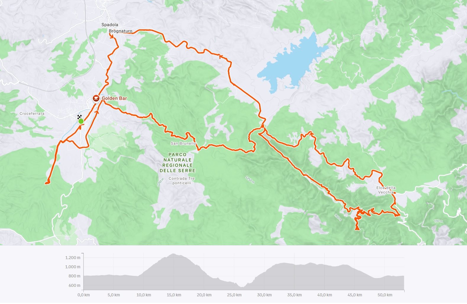 Altimetria del percorso MTB Cascate Bocca d’Assi – Elce della Vecchia