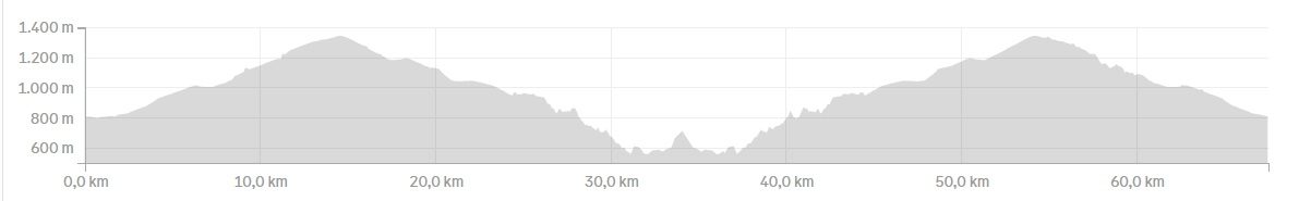Altimetria del percorso MTB Cascate del Marmarico
